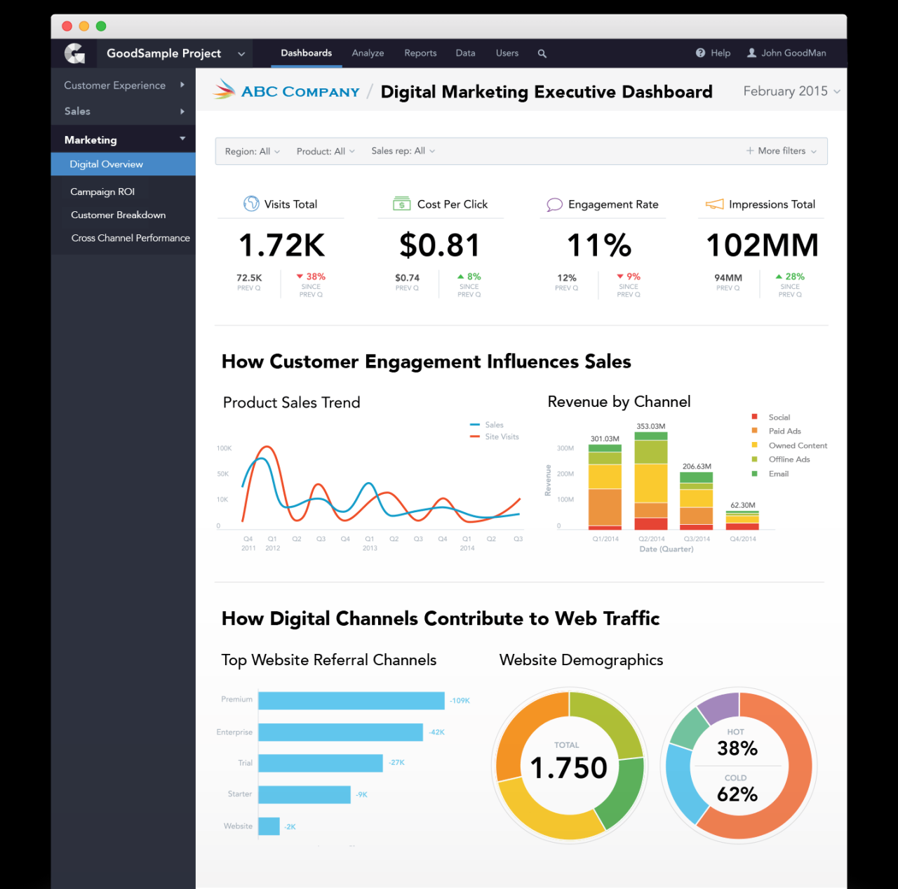 6 Best Marketing Dashboards for Visualizing Performance