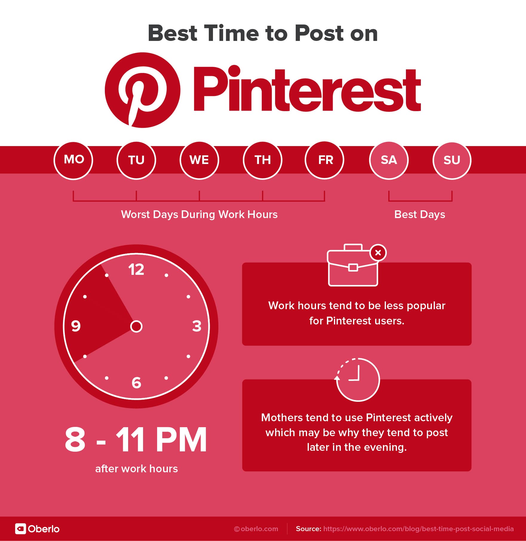 Pinterest Marketing: The Only Guide You Need to Make It Work